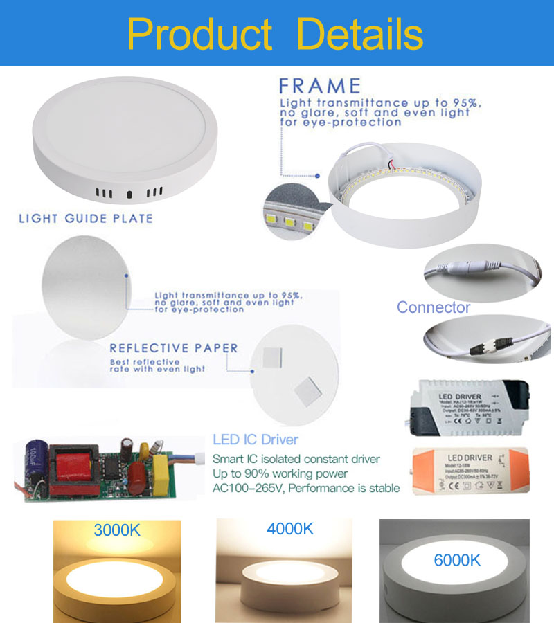 Produktdetails zum runden LED-Oberflächenpanel