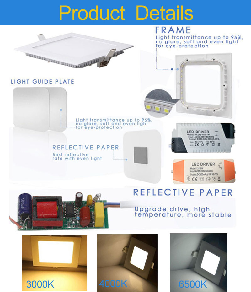 Quadratische LED-Panel Produktdetails